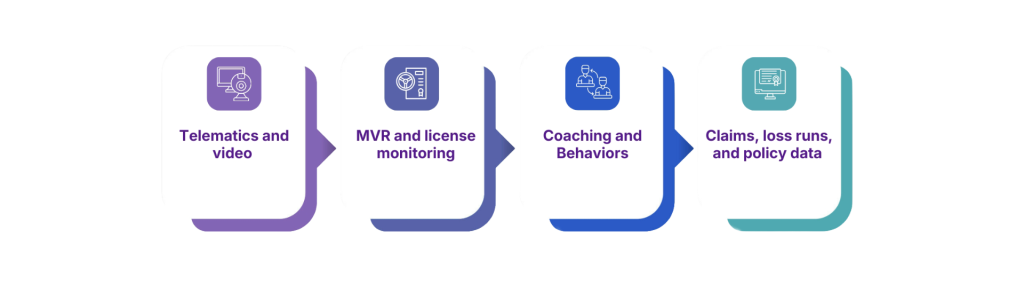 Fleet Safety Unified signals