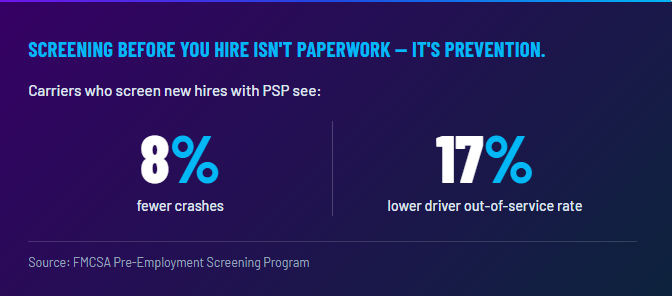 Screening before you hire isn't paperwork - it's prevention.